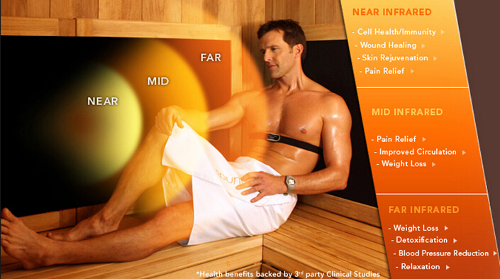 Sweating in a Sauna helps reduce Cardiovascular disease and lowers the risk  of Dementia and Alzheimer's - Float North County